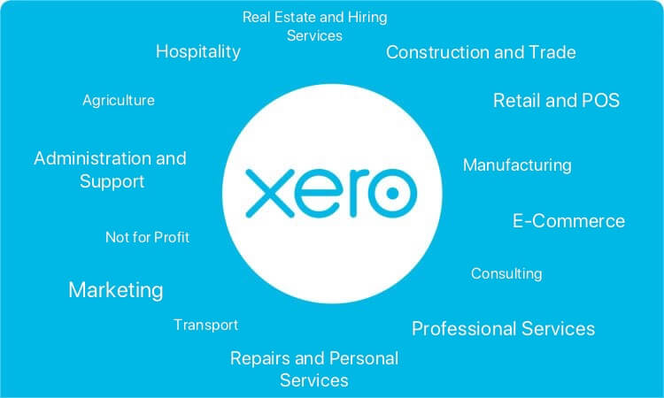 Xero – The Perfect Cloud-Based Accounting Product  For Your Business